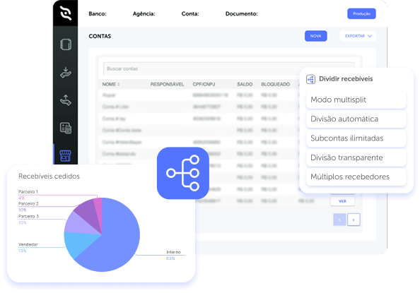 Imagem com dashboard e gráficos  ilustrando como é simples automatizar repasses financeiros com a iugu