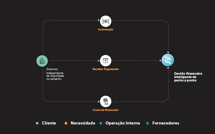 grafico procesoo