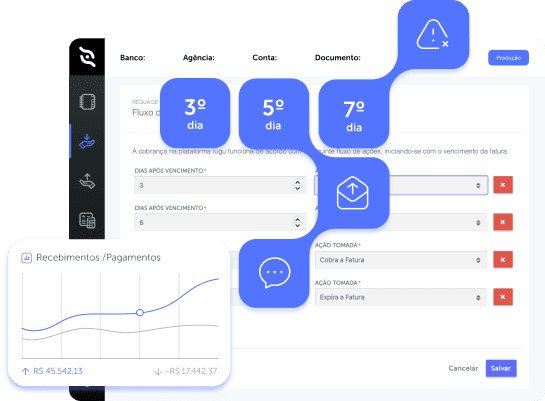 Sistema de régua de cobrança automática, com ciclos personalizados e relatéorios em tempo real