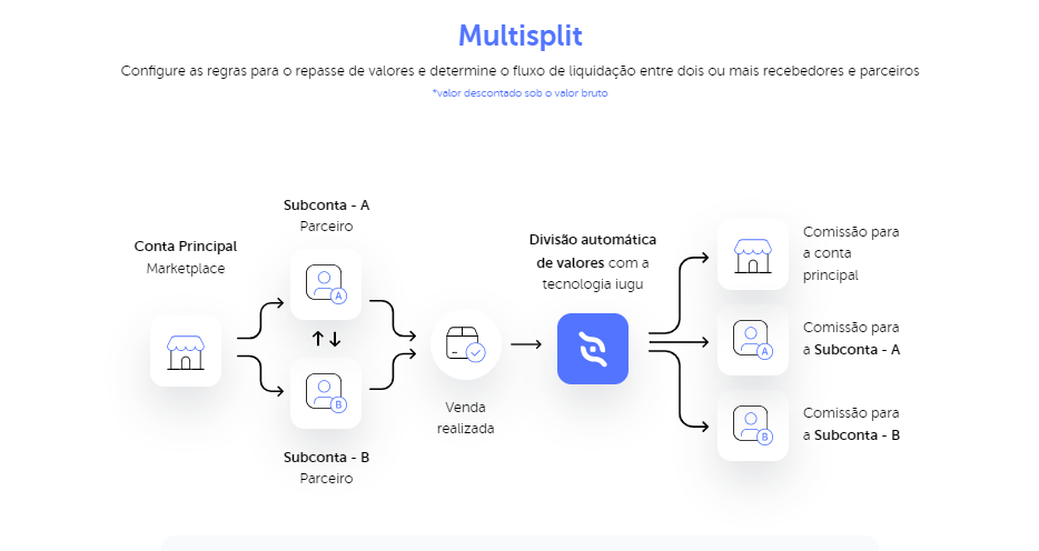 multisplit