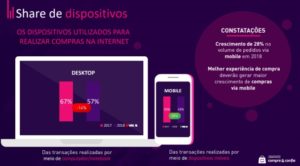 Imagem ilustrativa com um gráfico sobre usabilidade em mobile